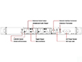 Mipro ACT-828 Layout